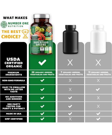 N1N Premium Organic Green Superfood 2-Pack - 28 Powerful Ingredients for Energy, Immunity & Digestion - Made in USA - 120 Ct - Buy Online on GoSupps.com