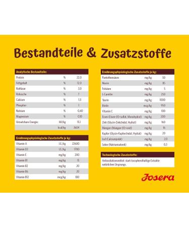 Buy Josera Optiness Dog Food | Super Premium Dry Food | Protein-Reduced & Corn-Free | 5 x 900g Pack Ideal for Adult Dogs - Buy Online on GoSupps.com