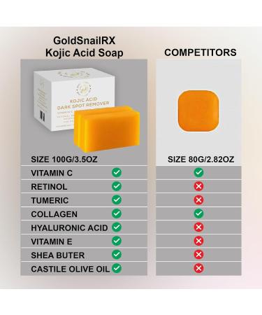 GoldSnailRX Kojic Acid Soap - Dark Spot Remover Pack of 2 | Authentic Body Whitening Soap with Vitamin C Turmeric Hyaluronic Acid & Shea Butter - Buy Online on GoSupps.com