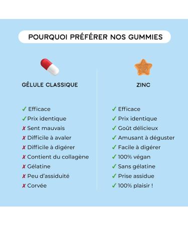 Lashil Beauty - Food supplements - Zinc - Maintains normal skin and hair - 30-day cure - Made in France - Buy Online on GoSupps.com