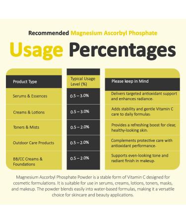 Magnesium Ascorbyl Phosphate Powder Magnesium Ascorbyl Phosphate Stable Vitamin C Magnesium Ascorbyl Phosphate MAP Powder for DIY Skincare Products Talsen Chemicals (1 Ounce / 28 Grams) - Buy Online on GoSupps.com
