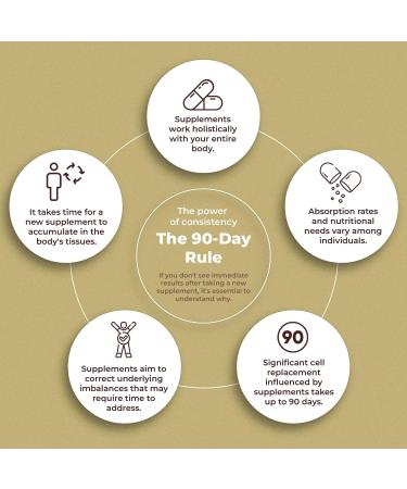 Organic Super Shrooms 6-in-1 Mushroom Supplement Energy, Memory, Focus & Brain Health Lion s Mane, Reishi, Chaga, Cordyceps & More Vegan, Non-GMO, Immune and Cognitive Support 30 Count 30 Count (Pack of 1) - Buy Online on GoSupps.com