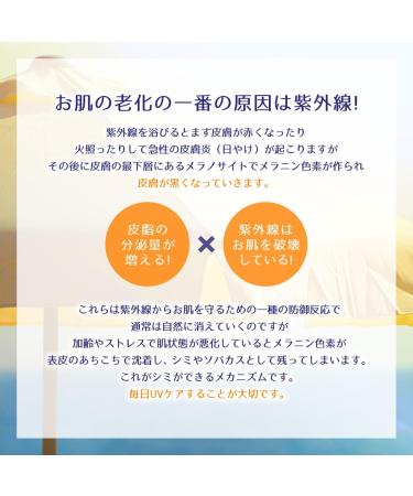 White Hatomugi UV Milky Gel SPF50 + 80G - Buy Online on GoSupps.com