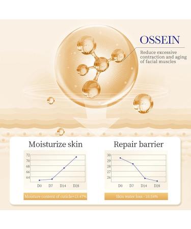 Anti-Aging Eye Serum | Firming Eye Cream for Dark Circles & Wrinkles - Instant Results (1PC) - Buy Online on GoSupps.com