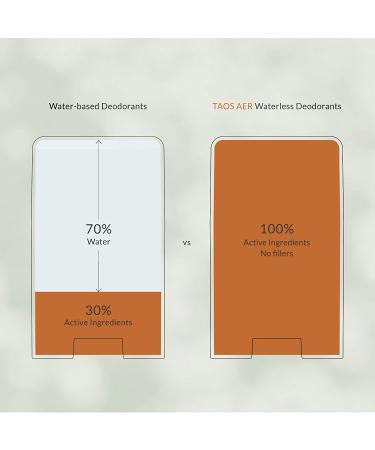 Taos AER Palo Santo Blood Orange Deodorant | Aluminum-Free Long-Lasting Scented Clean Beauty - Buy Online on GoSupps.com