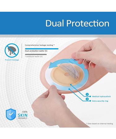 Rehand Colostomy Bags - Drainable Ostomy Supplies with Cut-to-Fit Design | Pack of 20 - Buy Online on GoSupps.com