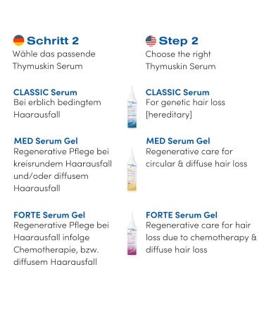 Buy THYMUSKIN Forte Serum Gel 200 ml - Effective Hair Growth Treatment | Free International Shipping - Buy Online on GoSupps.com