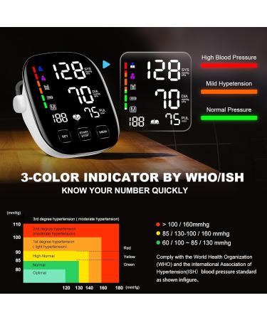 Buy Blood Pressure Monitors for Home Use - Extra Large Cuffs Large LED Display & USB/Batteries Included - Buy Online on GoSupps.com