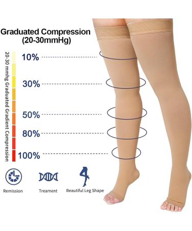 Thigh High 20-32 mmHg Compression Stockings - Toeless Compression Socks for Women & Men | X-Large Beige - Improve Circulation (1 Pair - Buy Online on GoSupps.com