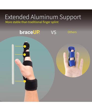 BraceUP Full Trigger Finger Splint - Ultimate Support & Pain Relief for Sprains Broken Fingers | International Shipping - Buy Online on GoSupps.com