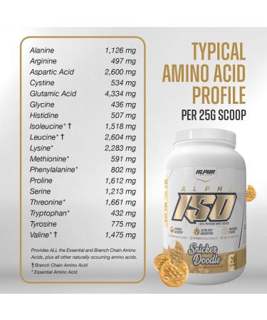 Alpha Supps ISO Low Carb 100% Whey Protein Isolate Powder 25 Grams Per Serving Helps Support Muscle Growth Low Sugar and Gluten Free (5 Pound (Pack of 1) Chocolate Cake) - Buy Online on GoSupps.com