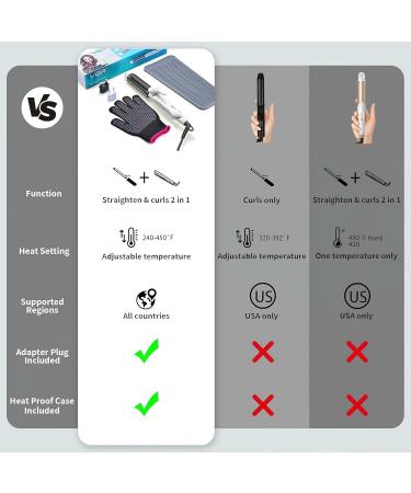 VGR Travel Curling Iron - 2 in 1 Flat Iron & Curling Iron with European Plug - Dual Voltage for International Travel Essentials - Buy Online on GoSupps.com