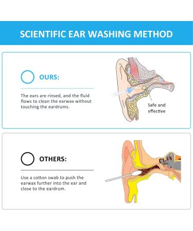 Buy Lightweight Ear Wax Cleaner Basin - Easy At Home Ear Kit 500ml | International Shipping - Buy Online on GoSupps.com