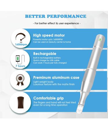 Rechargeable Nano Needling Derma Pen - Safe At-Home Microneedle Skin Care Tool - Buy Online on GoSupps.com
