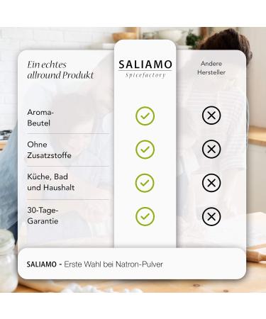 Saliamo 900g Natron Powder - Food Quality Sodium Hydrogen Carbonate (E500II) for Baking & Cleaning - Bottled & Controlled in Germany - Buy Online on GoSupps.com