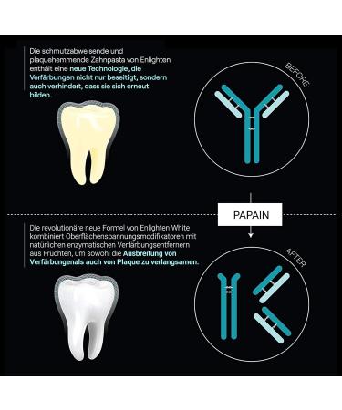 Encluded White Toothpaste - Advanced Whitening & Enamel Protection | Fluoride Formula (Pack of 3) - Buy Online on GoSupps.com