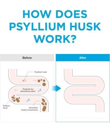 Psyllium Husk Fiber (30 Packets) - Daily Stick Packs On-The-Go Fiber Supplement Granules Easy to Swallow Colon & Gut Health Original Pack of 1 - Buy Online on GoSupps.com
