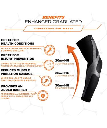 Graduated Compression Arm Sleeve - Medical Grade 20-30mmHG for Men & Women | Lymphedema & Circulation Support - Medium Black - Buy Online on GoSupps.com