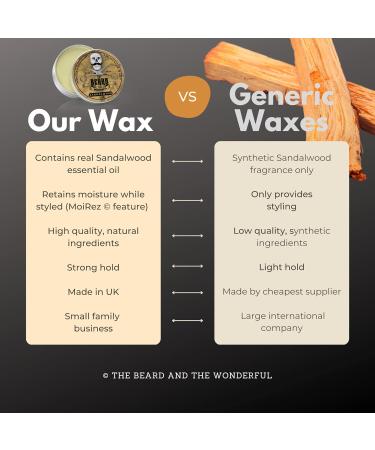 Natural Sandalwood Beard and Moustache Wax for Men - Promotes Growth, Moisture Resistant Formula, 30 ml - Buy Online on GoSupps.com