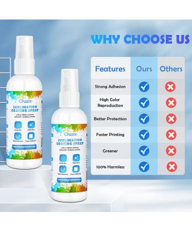 Sublimation Coating Spray for Cotton Shirts - 2 x 100 ML | Fabric & Polyester | Super Print Adhesion | Waterproof High Gloss Finish - Buy Online on GoSupps.com