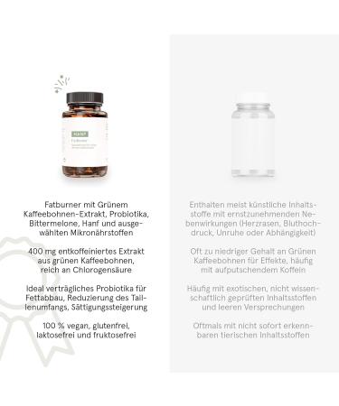 Buy Fat Burner Capsules with BPL-1 & Hemp Seed Extract | Effective Vegan Weight Loss | Reduce Waist Size & BMI | Quick Results with Ginger Bittermelon & Probiotics - Buy Online on GoSupps.com