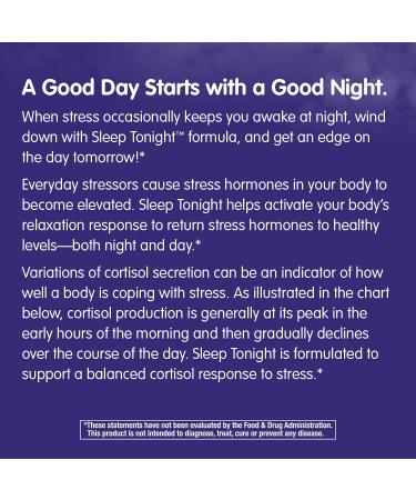 Enzymatic Therapy Sleep Tonight - 28 Tablets for Restful Sleep | Natural Sleep Aid - Buy Online on GoSupps.com