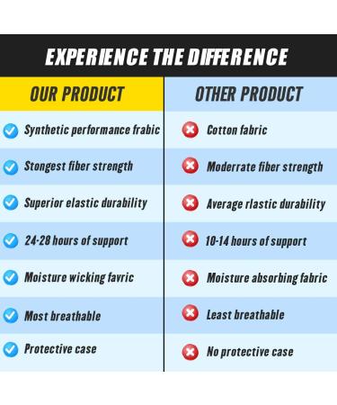 (3 Pack) Kinesiology Tape - Waterproof Muscle Tape for Athletes - 2 Inch x 16.4 Ft - Brown - Buy Online on GoSupps.com