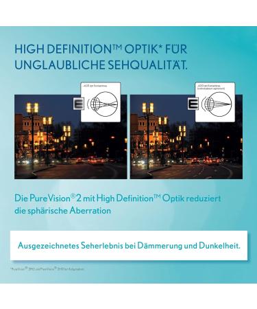 Buy Bausch + Lomb PureVision 2 Monthly Lenses - Thin Spherical Contact Lenses 6 Pack BC 8.6 mm DIA 14 -10 Diopters - International Shipping - Buy Online on GoSupps.com
