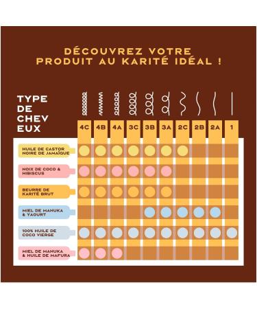 SheaMoisture Masque de Traitement en Profondeur pour cheveux ab m s Beurre de Karit Brut 2 x 355 ml 3.) Masque Lot de 2 - Buy Online on GoSupps.com