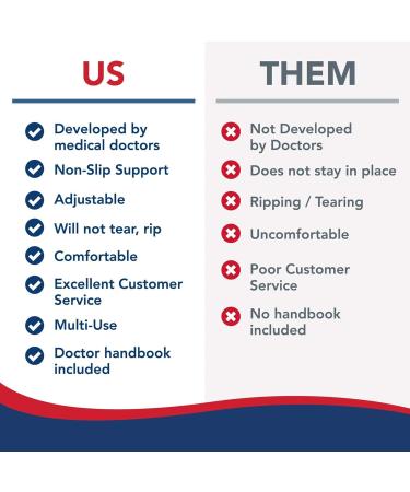 Doctor Developed Shoulder Support/Shoulder Strap/Shoulder Brace single & Doctor Written Handbook - Relief For Shoulder Injuries Arthritis Sprains & More (Black) - Buy Online on GoSupps.com