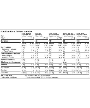 KIT KAT North Pole Friends Advent Calendar Filled With KITKAT Minis SMARTIES Ornaments KITKAT Bubbles AERO Minis & KITKAT Santas Perfect Christmas Chocolate Gift 208 g - Buy Online on GoSupps.com