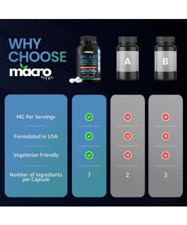 MACRO VITAL Shilajit for Men and Women 8-in-1 Supplement Organic Shilajit Capsules with Ashwaganda Rhodiola Rosea and Panax Ginseng for Energy-Stamina- 60 Veggie Capsules - Buy Online on GoSupps.com