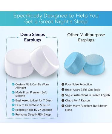 Deep Sleeps Silicone Ear Plugs - 27dB Noise Cancelling 18 Pairs for Sleep, Travel, Study - Reusable, Waterproof, Moldable Silicon - Buy Online on GoSupps.com