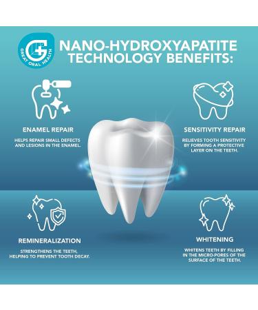 Pro-Mineralizer Toothpaste - Nano Hydroxyapatite Enamel Support with Xylitol & Aloe Vera - Anti Cavity Fluoride Free - Dentist Formulated Wintermint 4oz - Buy Online on GoSupps.com