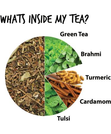 CHAIZONED Herbal Brahmi Green Tea | Bacopa Monnieri | Boosts Memory & Focus Reduces Panic Anxiety & Stress Helps with Sleep Lowers Blood Sugar Levels | 100g (3.5 oz) Brahmi Herbal Green Tea - Buy Online on GoSupps.com