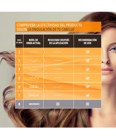 Kativa Keratin & Argan Oil Brazilian Straightening Kit - Smooth, Frizz-Free Hair - Buy Online on GoSupps.com