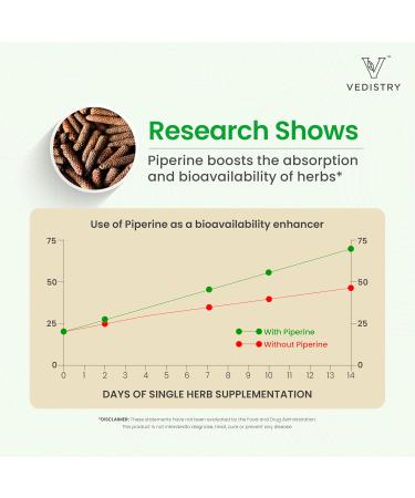 Vedistry Arjuna Bark Extract Supplement | 1100mg Arjuna Tablets with Long Pepper for Heart Health & Blood Pressure Support | Organic & Vegan Herbal Cardiovascular Supplement | 60 Arjuna Tablets - Buy Online on GoSupps.com