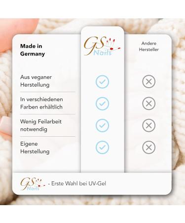 250ml GS-Nails UV Sealing Gel - German Made Finish Gel for Perfect Nails | International Shipping - Buy Online on GoSupps.com