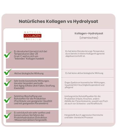 Natural Collagen Inventia Anti-Aging Face Gel | Hypoallergenic Skin Moisturizer | 30ml - Improve Skin Appearance & Hydration - Buy Online on GoSupps.com