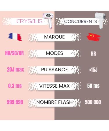 CRYSALIS Epilateur Lumiere Pulsee IPL Nouvelle G n ration 3-en-1 pilation Durable Anti-Acn et Soin de la Peau Pour Visage & Corps Femme/Homme Appareil lectrique Multifonction - Buy Online on GoSupps.com