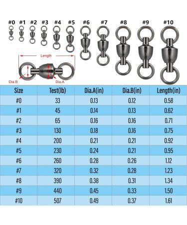 Dr.Fish Ball Bearing Swivels - Saltwater Fishing Tackle - Heavy Duty Black Nickel - 20 Pack #4-200LB - Buy Online on GoSupps.com