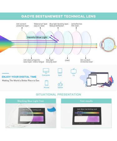 Gaoye Blue Light Blocking Glasses - Retro Round Anti Eyestrain Eyewear for Men & Women - GY1688 (Transparent Frame/Lens - Buy Online on GoSupps.com