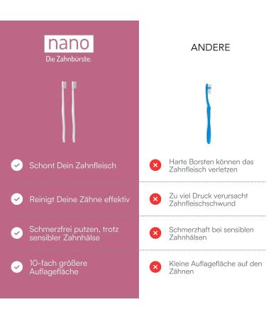 Buy Nano Toothbrush 2-Pack | Extra Soft Ergonomic Design | 20 000 Bristles | Gentle on Sensitive Teeth | Rosa Compact Pink from Germany | International Shipping Available - Buy Online on GoSupps.com