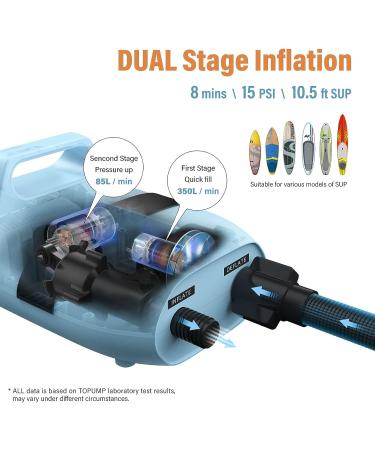 TOPUMP TPS200: 20PSI Dual Stage SUP Air Pump with Auto-Off Feature | 12V DC Car Connector | for SUP, Kayak, Boats - Buy Online on GoSupps.com