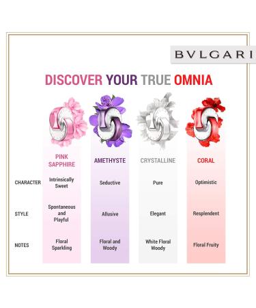 Bvlgari Omnia Coral Eau De Toilette Spray for Women 1.35 Ounce 1.35 Fl Oz (Pack of 1) - Buy Online on GoSupps.com