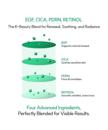 DERMA:D Radiance Boost Cream Korean K-Beauty Moisturizer with PDRN Retinol EGF & Cica Lightweight Hydrating & Brightening Face Cream for Daily Skincare Routine (3.38 fl oz) - Buy Online on GoSupps.com