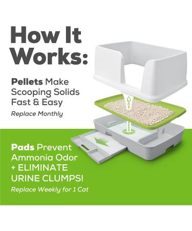 Purina Tidy Cats Breeze Litter System Bundle - Pads & Pellets 7lb Pouch + 8ct Refills - Buy Online on GoSupps.com