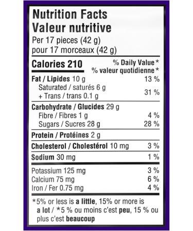 Cadbury Mini Eggs Chocolatey Candy Eggs 90 g (Pack of 15) Chocolate 90 g (Pack of 15) - Buy Online on GoSupps.com