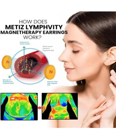 3Pcs Acupuncture Ear Clip Non Piercing Acupressure Ear Clip Zunis Acupressure Earrings Easy To Use For Women&Men - Buy Online on GoSupps.com