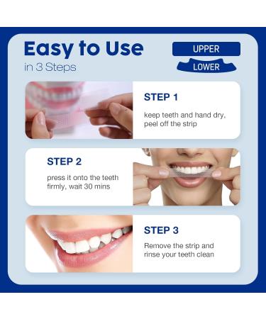 Teeth Whitening Strips - 28 Sensitive Enamel Safe Strips for Quick Stain Removal Fast Results in 30 Minutes - Non-Slip Professional Whitening - Buy Online on GoSupps.com
